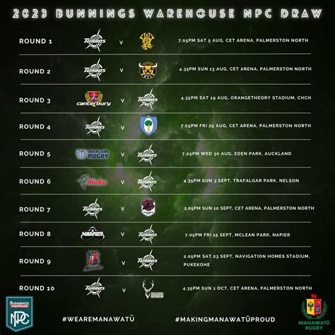 Bunnings NPC 2023 Results .